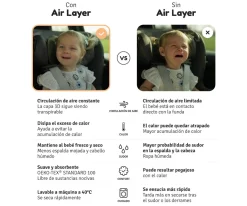 Colchoneta 3D Air Layer Grupo 1 Seashell Olive