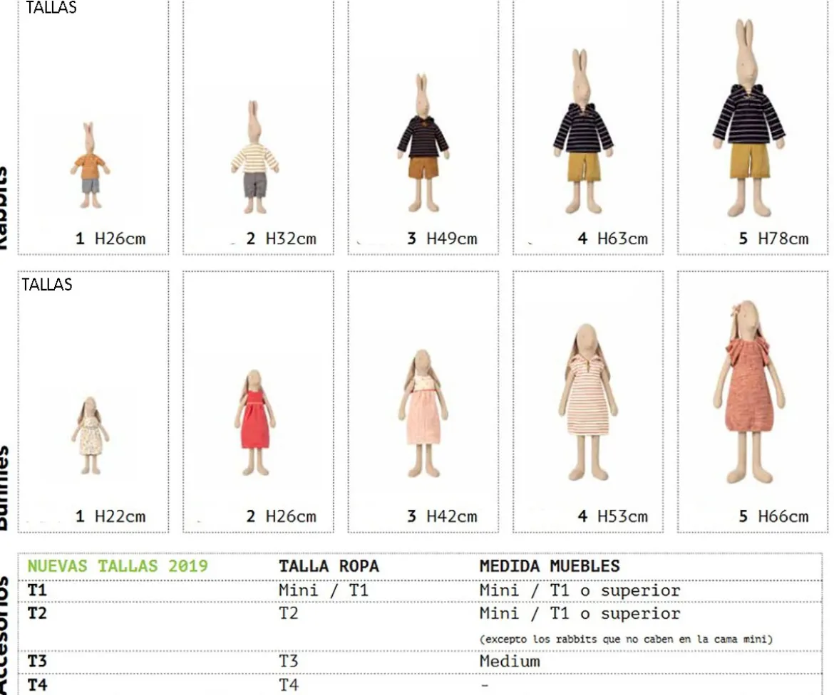 Estante Maileg Mini