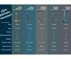 Patinete Micro Sprite Azul Océano Led
